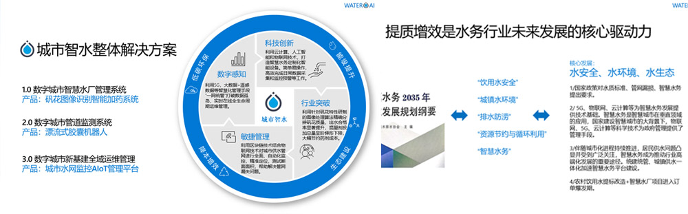 深圳市精诚云峰科技有限公司-智能智慧水务管理系统