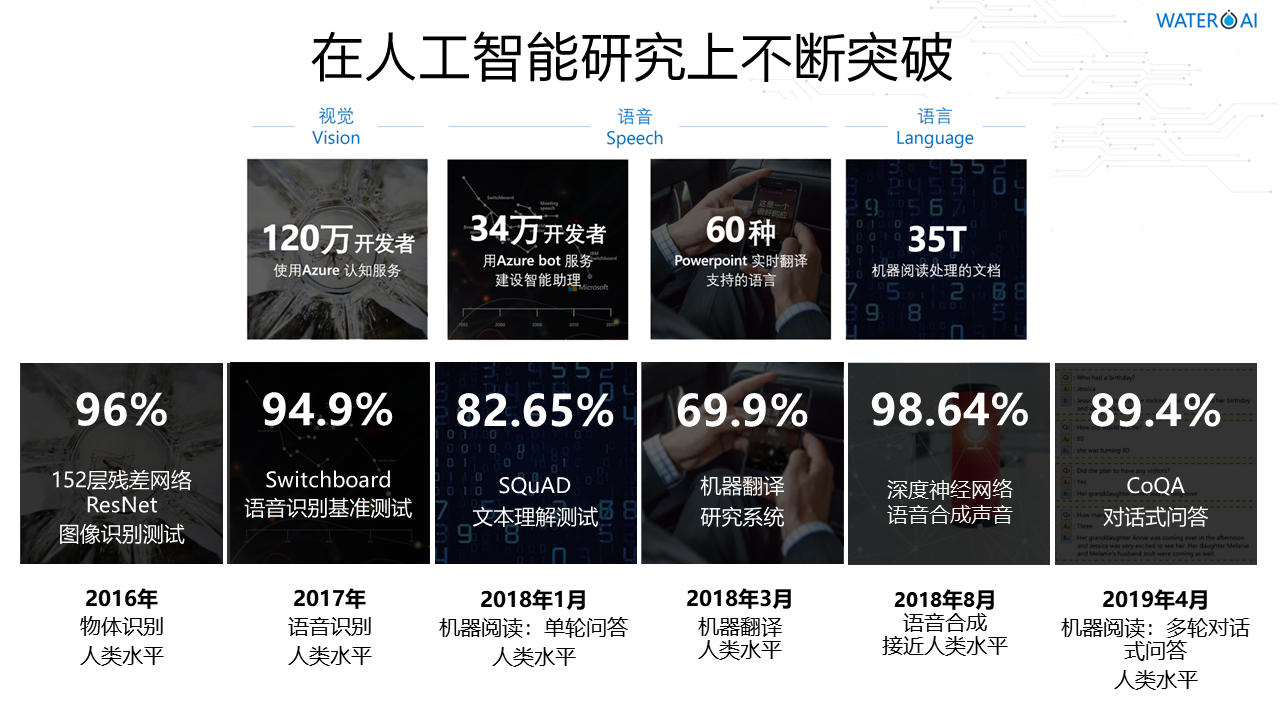 深圳市精诚云峰科技有限公司智能智慧物联网水务管理系统