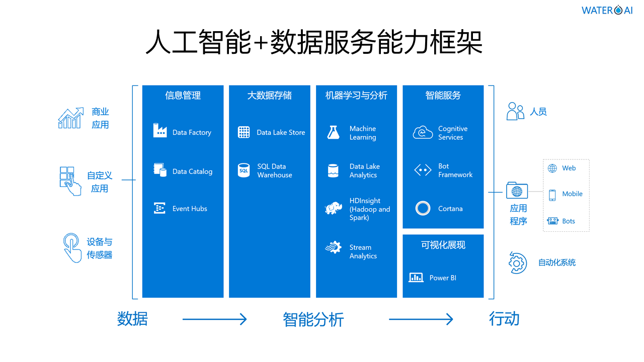 深圳市精诚云峰科技有限公司智能智慧物联网水务管理系统