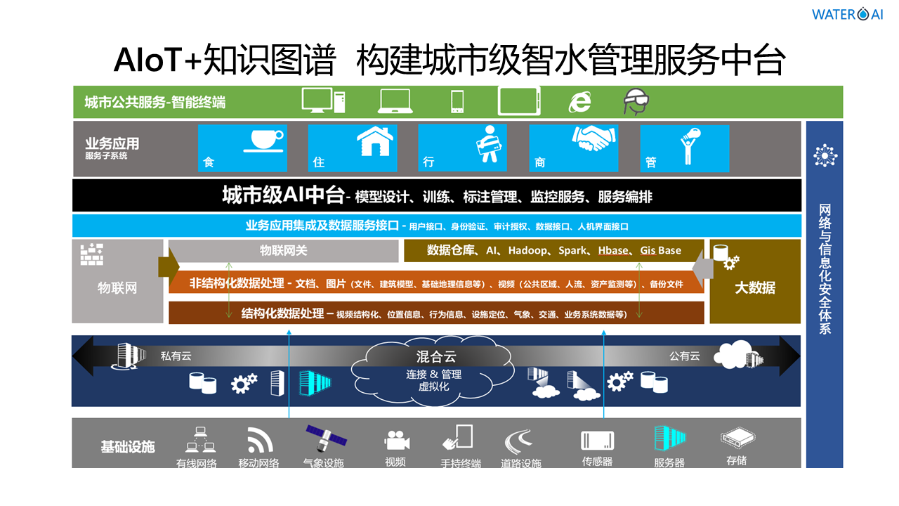 深圳市精诚云峰科技有限公司智能智慧物联网水务管理系统