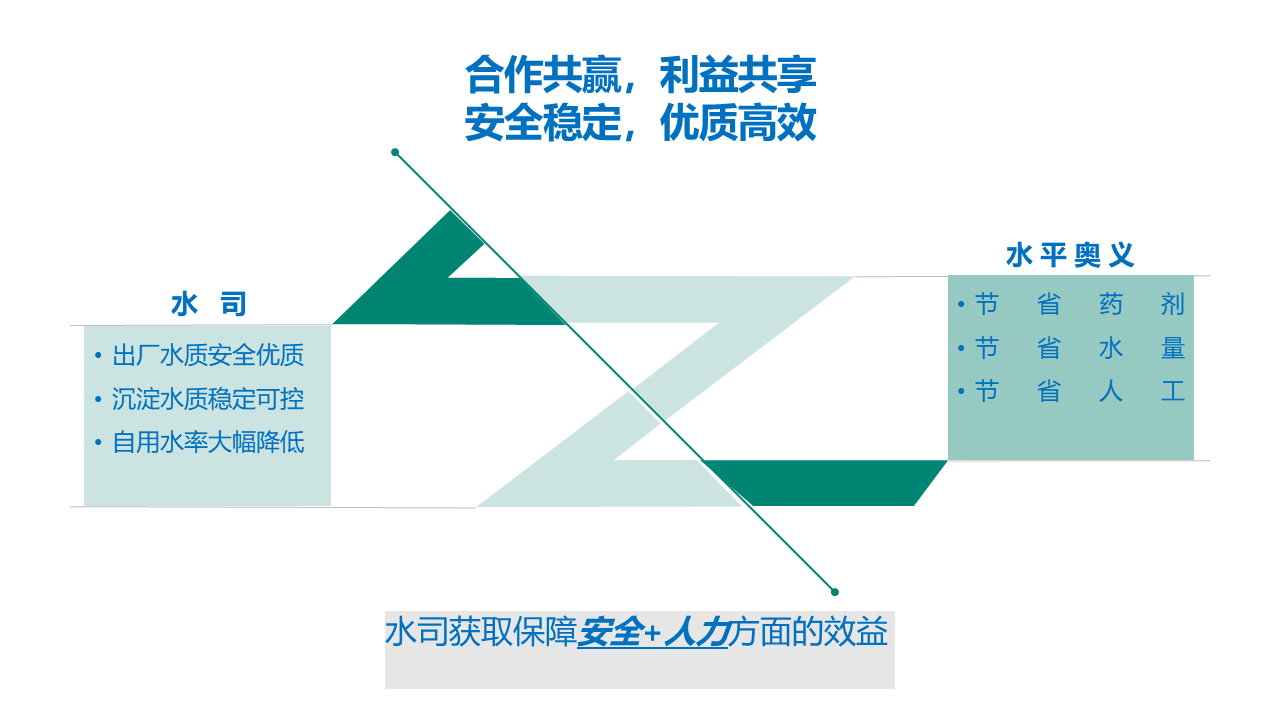 深圳市精诚云峰科技有限公司智能智慧物联网水务管理系统