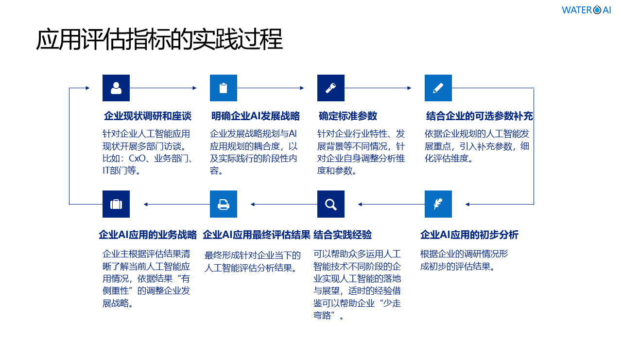 深圳市精诚云峰科技有限公司智能智慧物联网水务管理系统