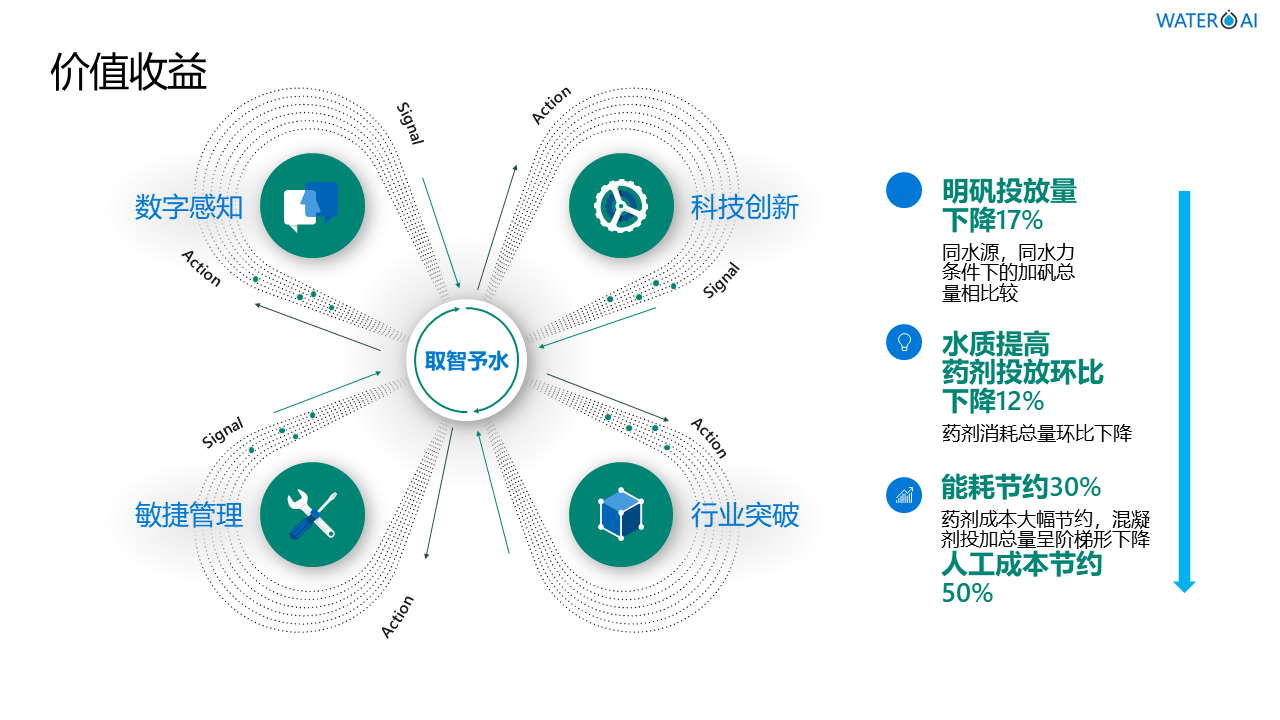 深圳市精诚云峰科技有限公司智能智慧物联网水务管理系统