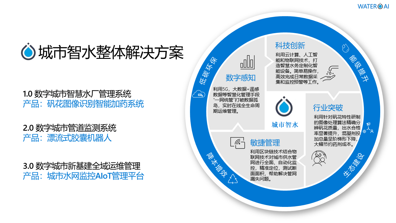 深圳市精诚云峰科技有限公司智能智慧物联网水务管理系统