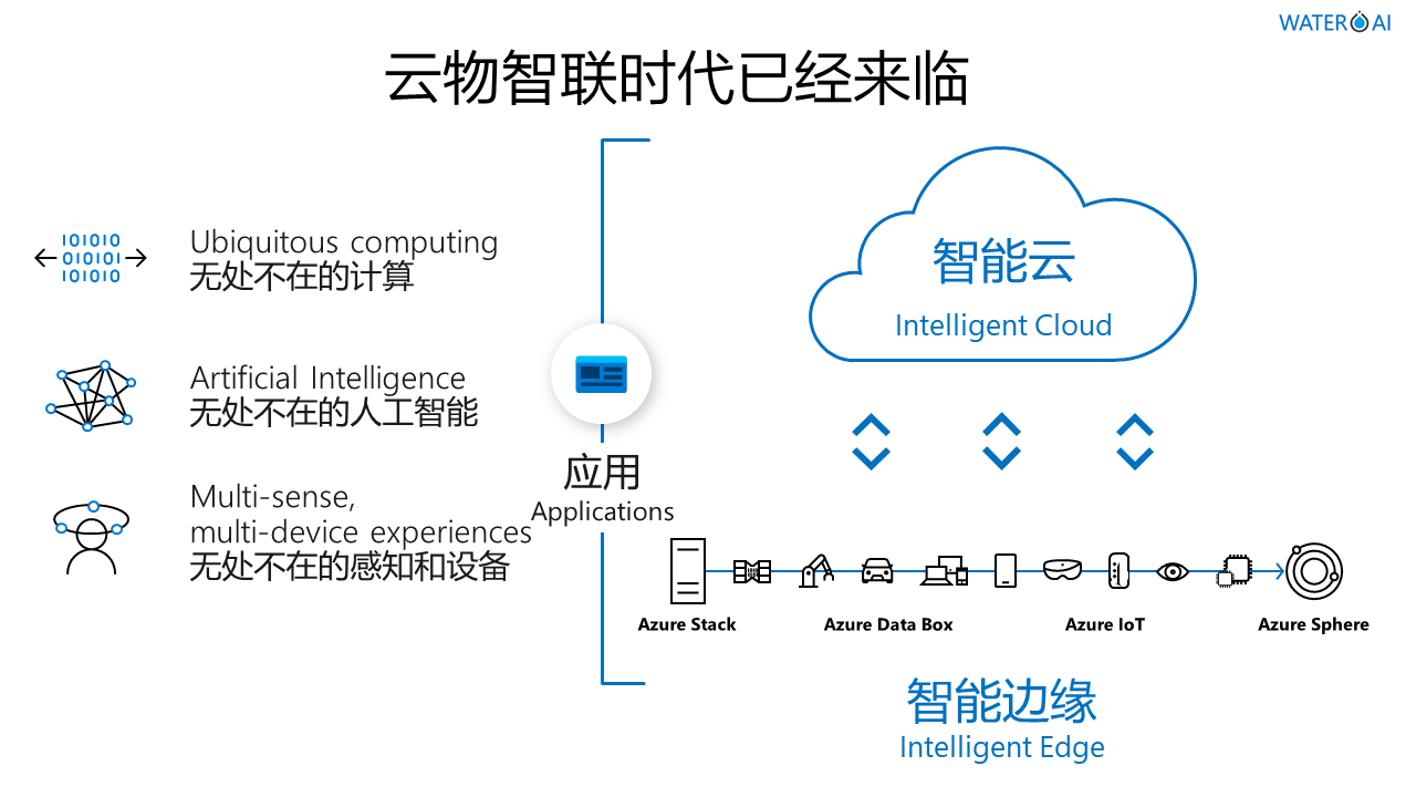 深圳市精诚云峰科技有限公司智能智慧物联网水务管理系统