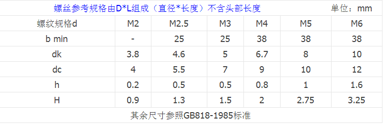 产品参数2