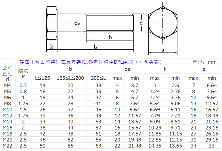 产品参数