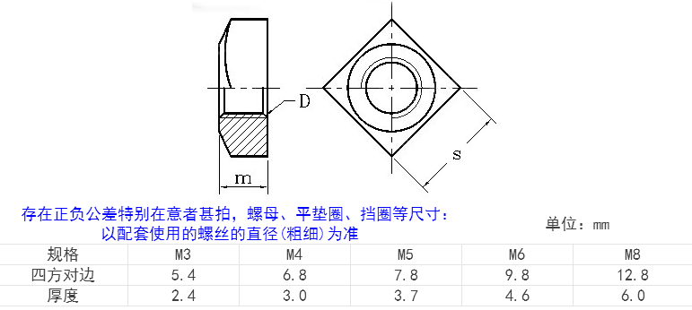 产品参数