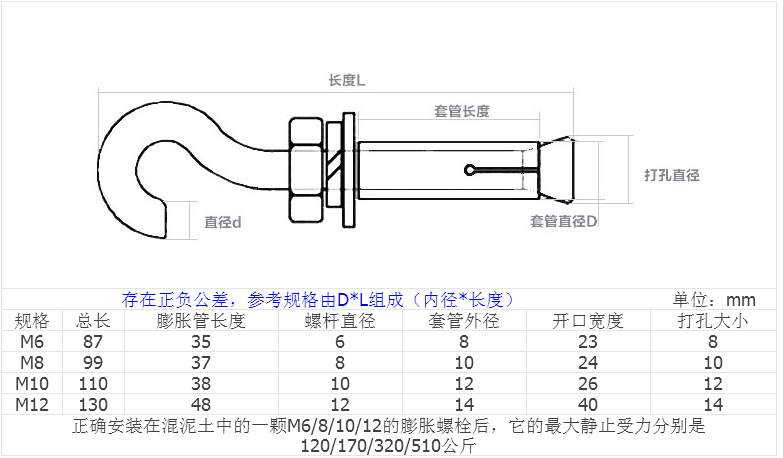 产品参数