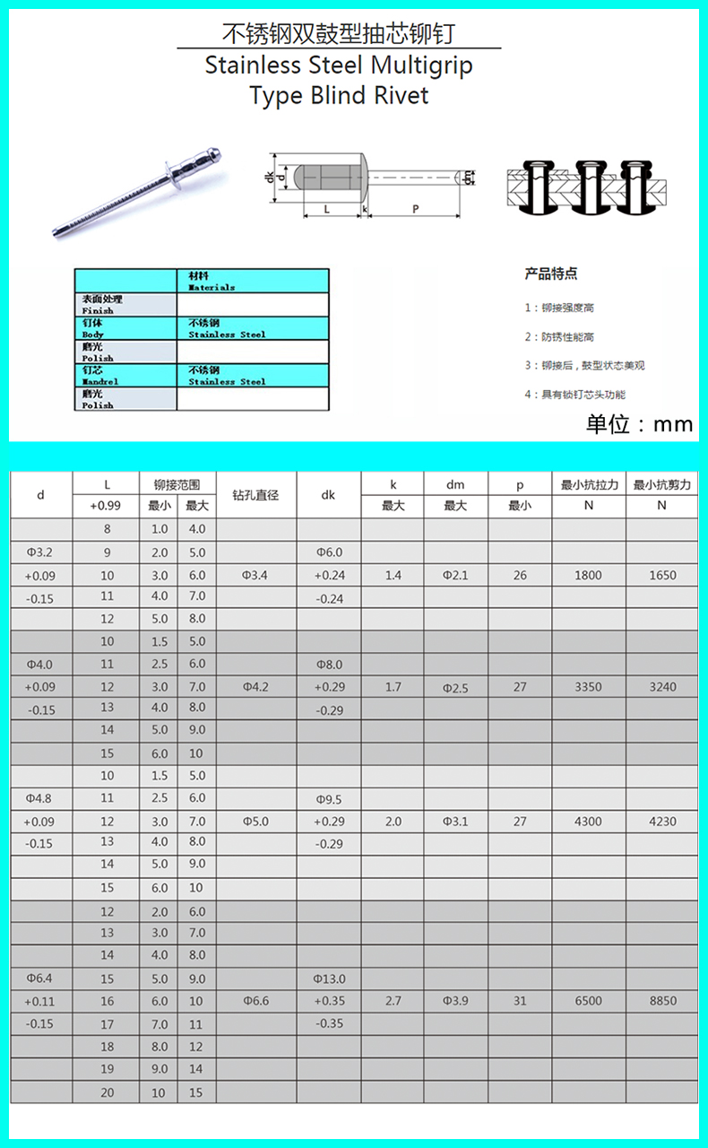 产品参数