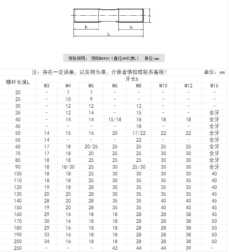 产品参数