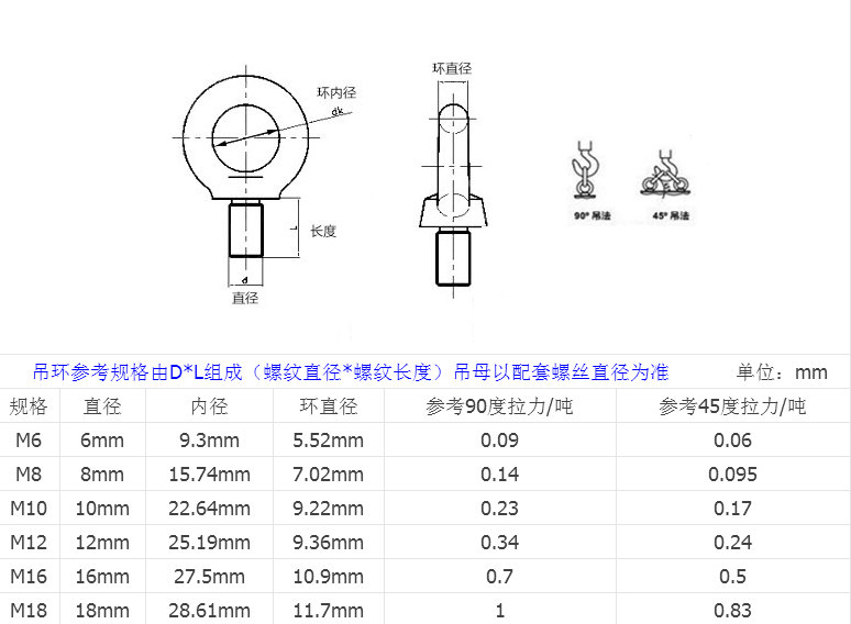 产品参数