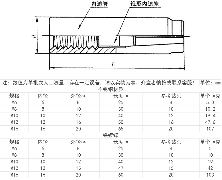 产品参数