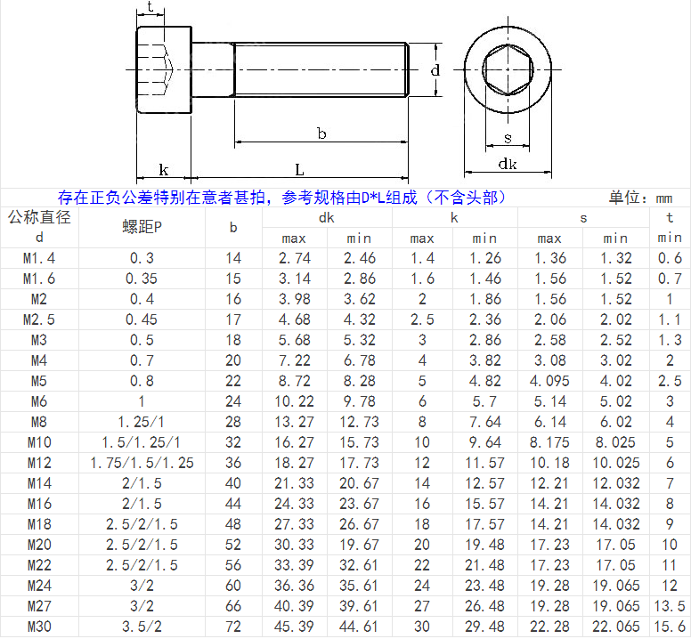 产品参数