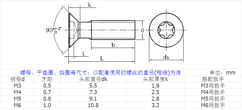 产品参数