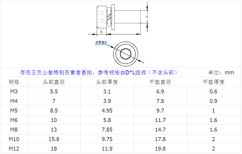 产品参数