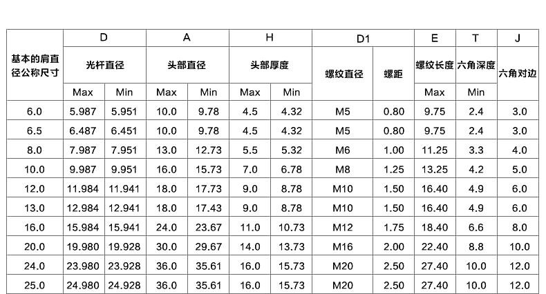 产品参数2