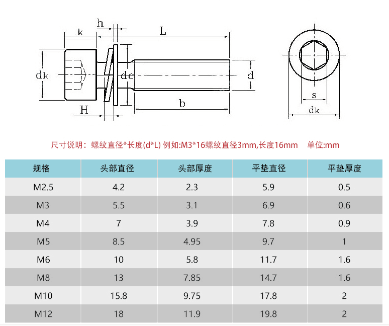 产品参数