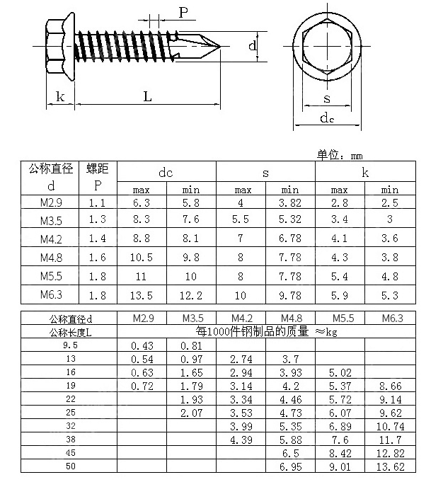 产品参数