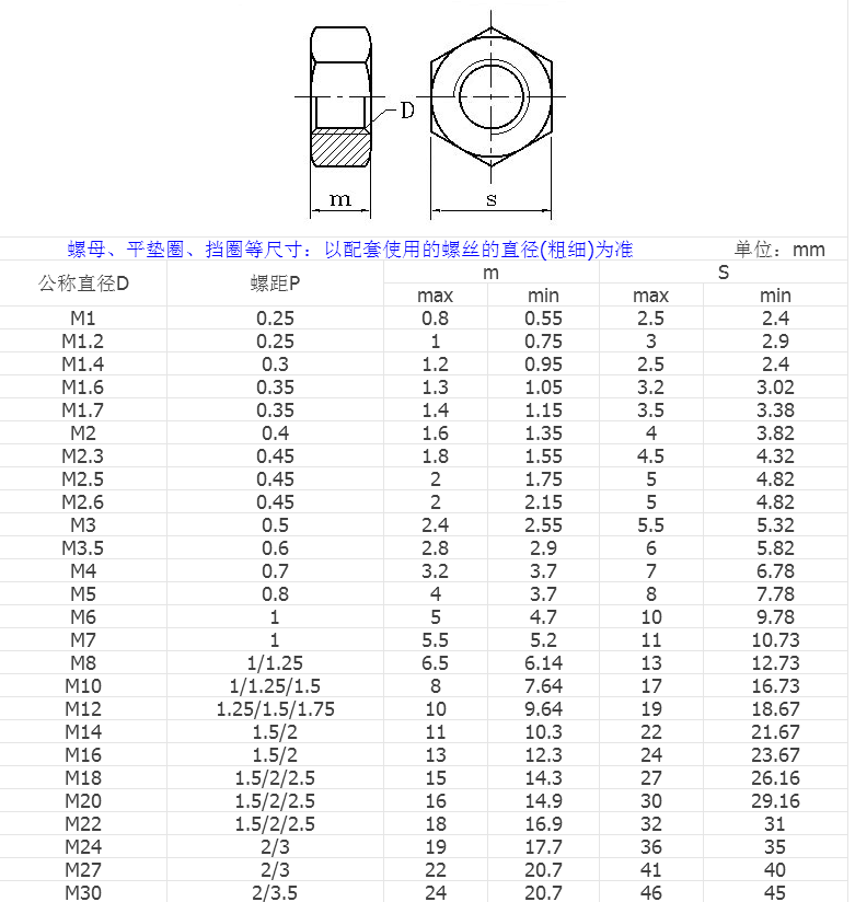 产品参数