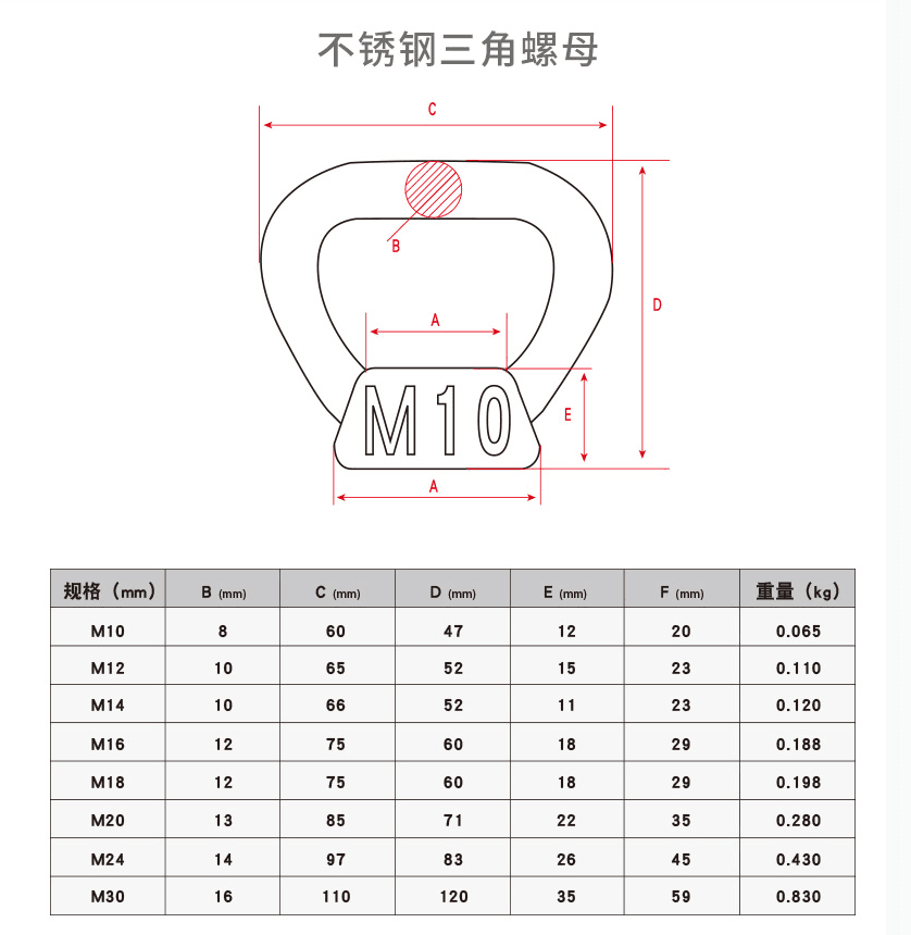 产品参数2