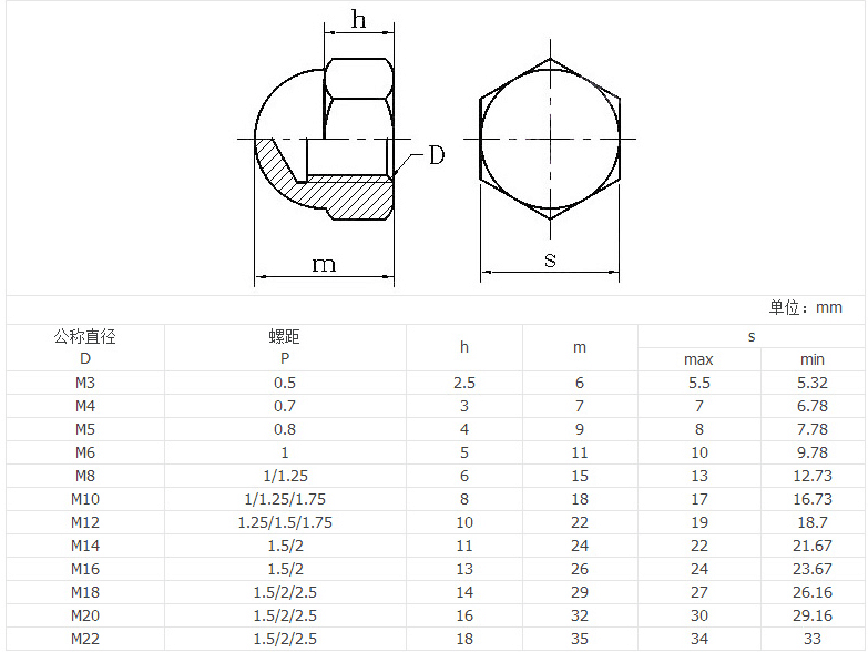 产品参数