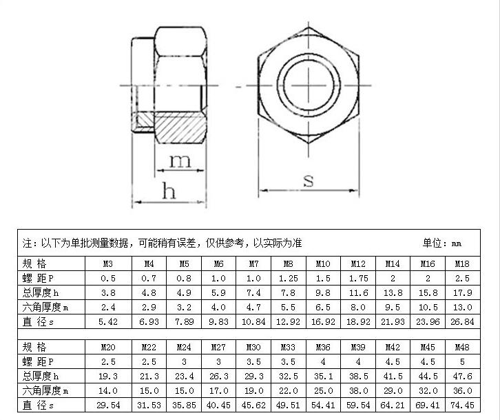 产品参数