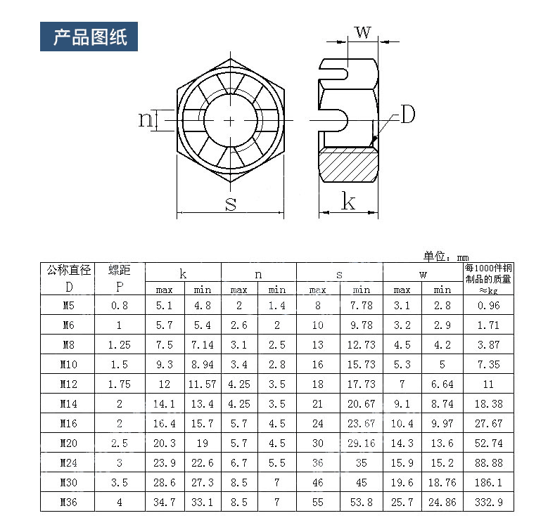 产品参数