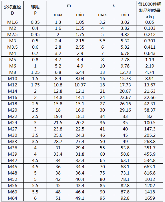 产品参数2