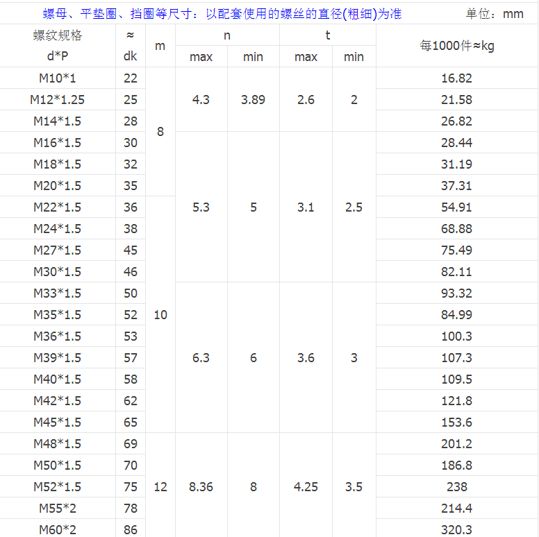 产品参数2