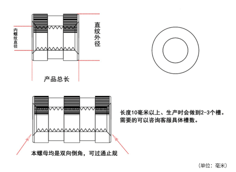 产品参数2