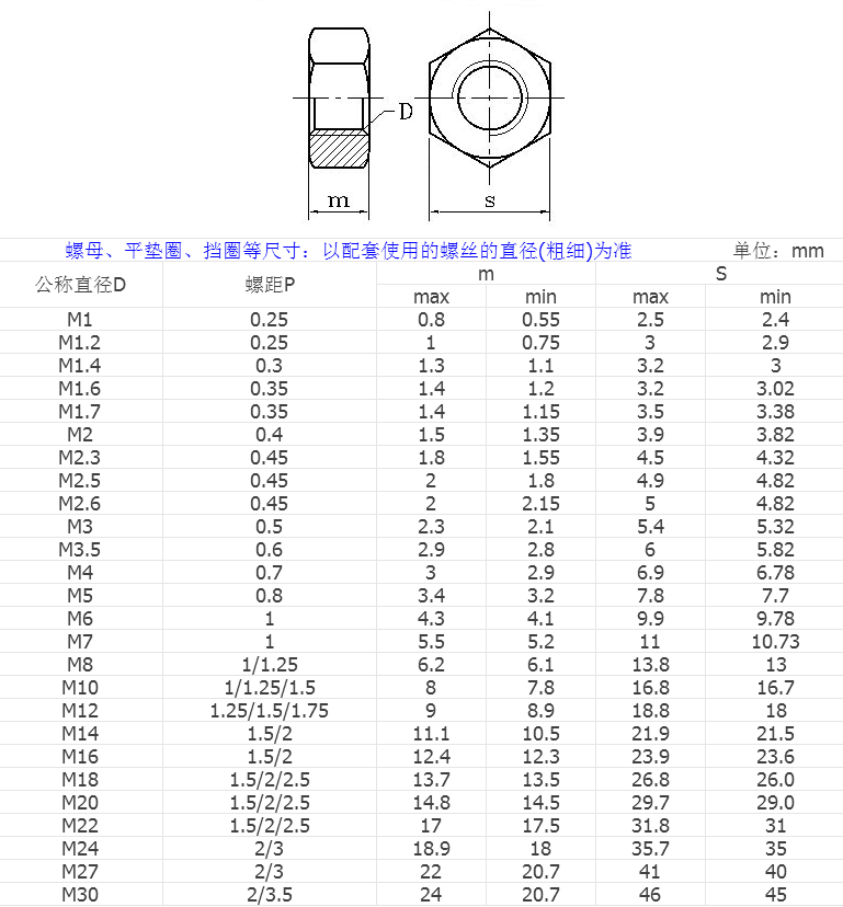 产品参数