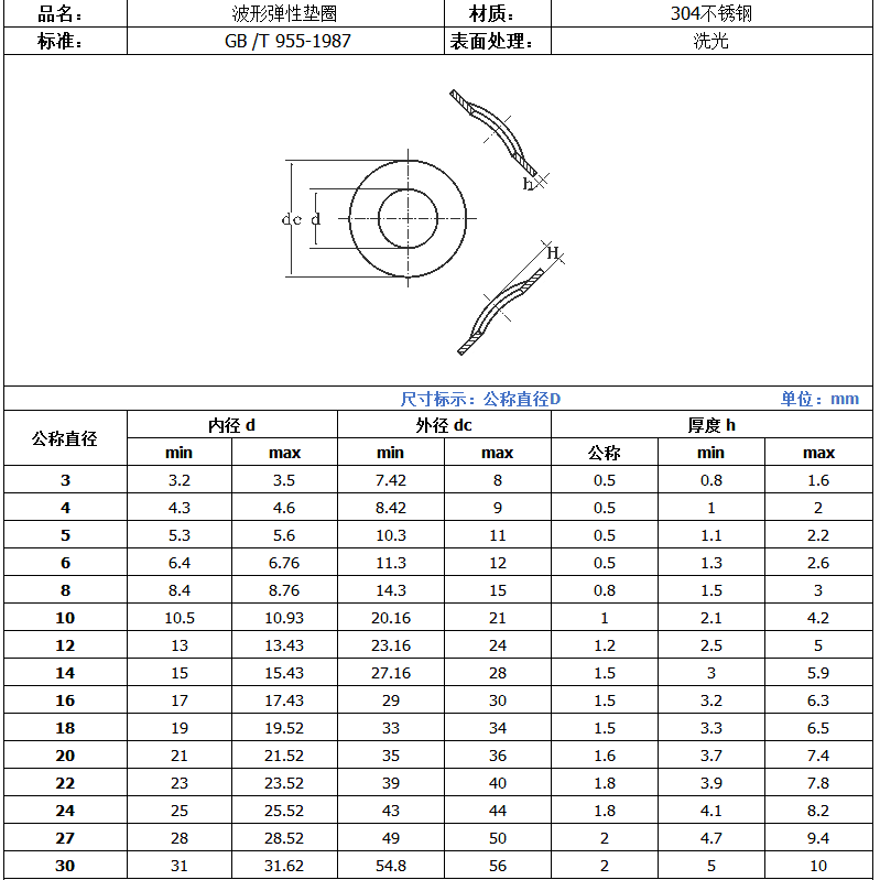 产品参数