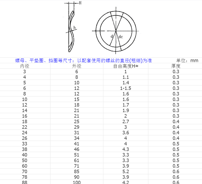 产品参数