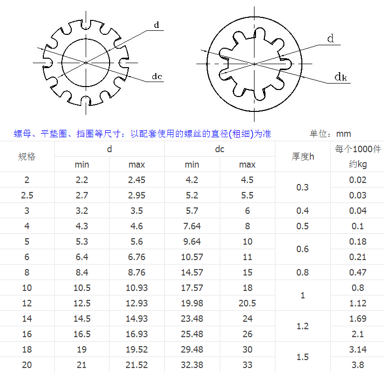 产品参数