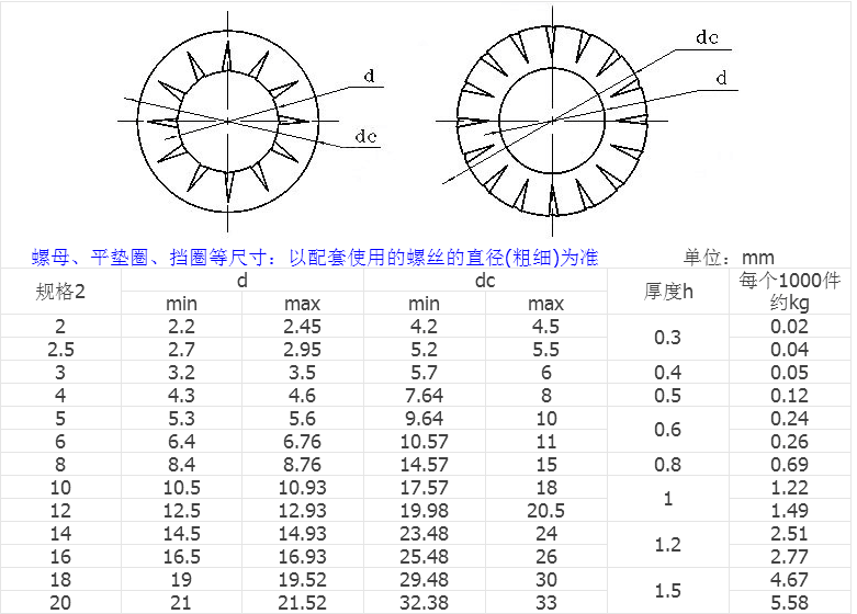 产品参数