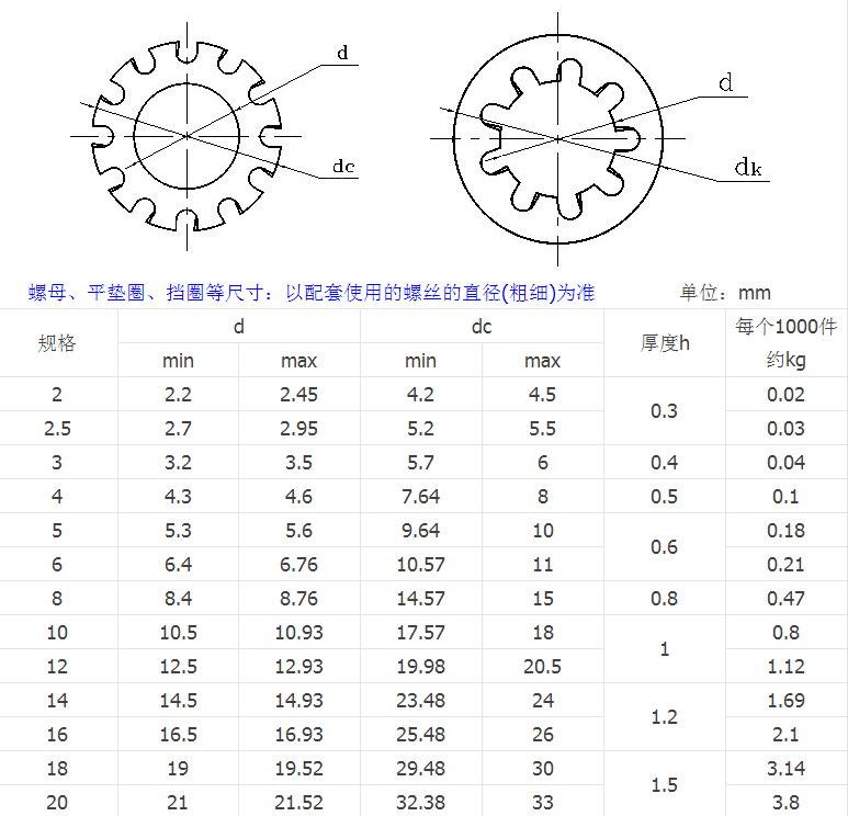 产品参数