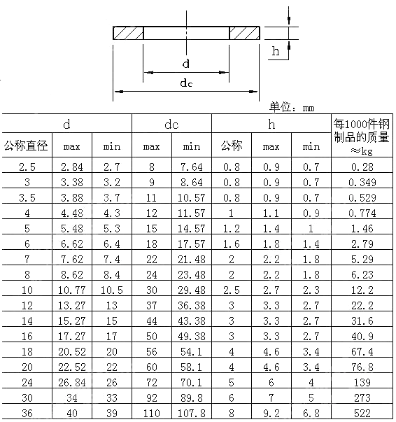 产品参数