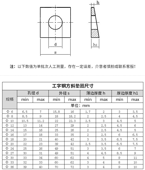 产品参数