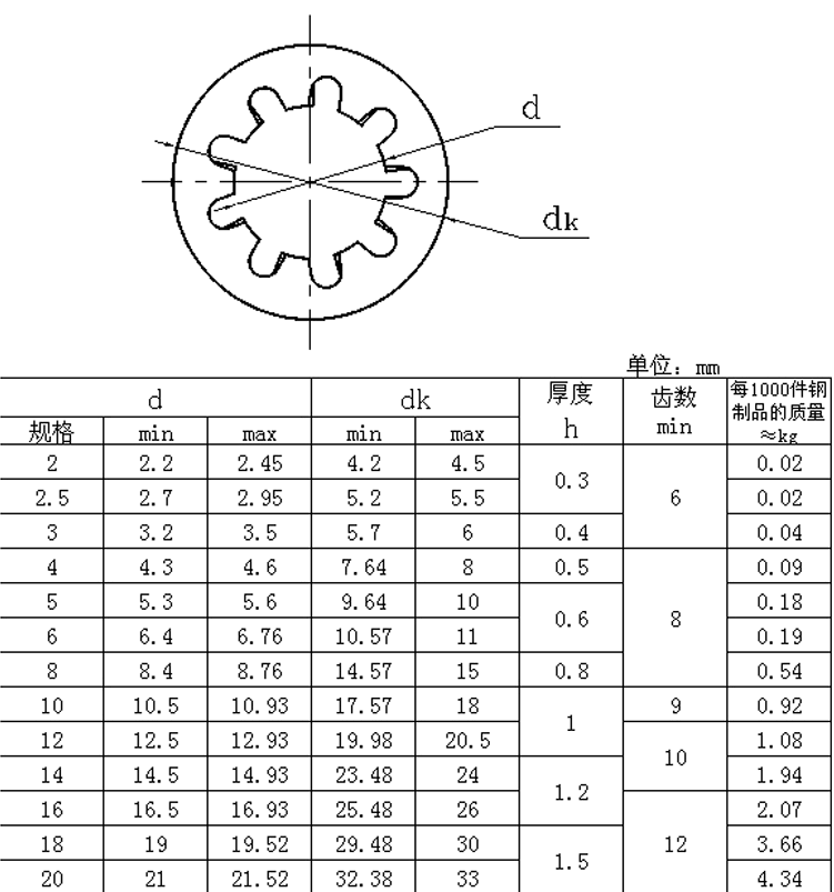 产品参数