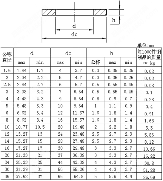 产品参数