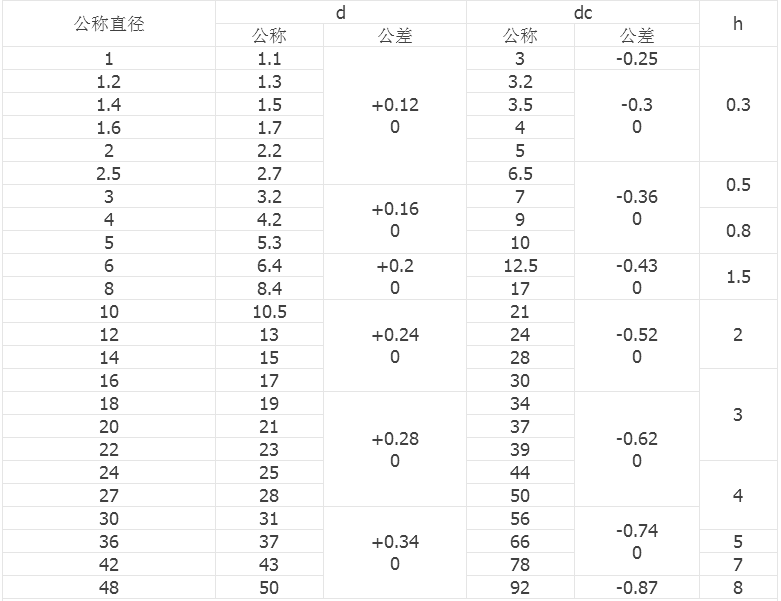 产品参数2