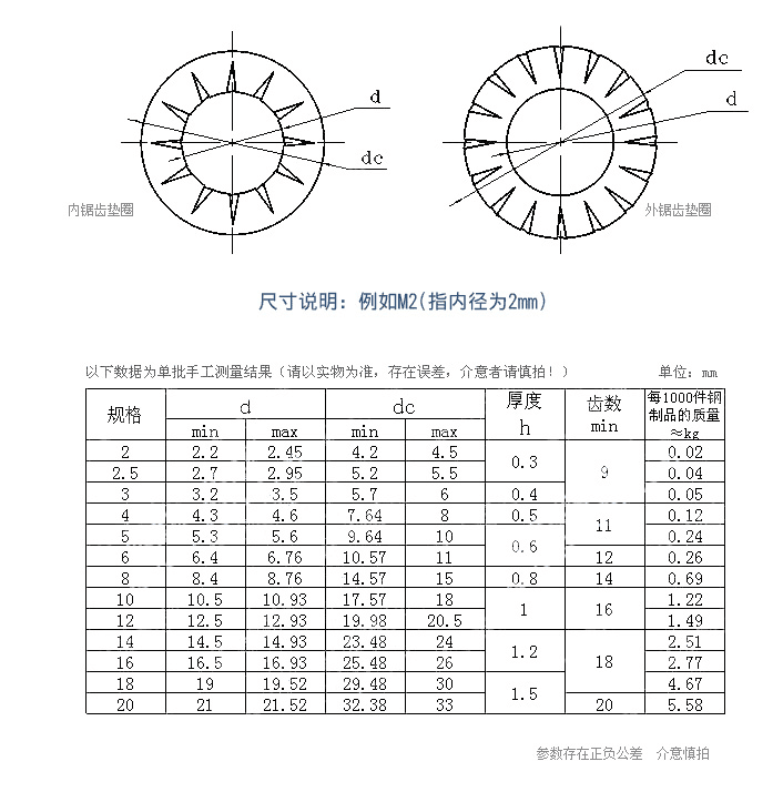 产品参数