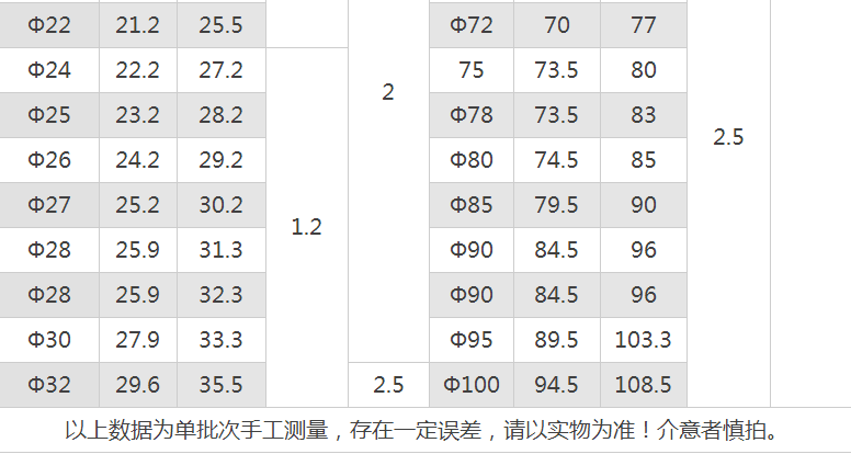 产品参数3