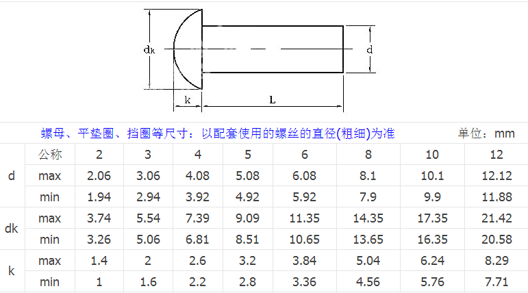 产品参数