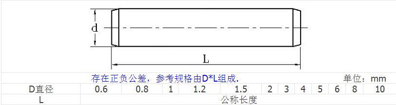 产品参数