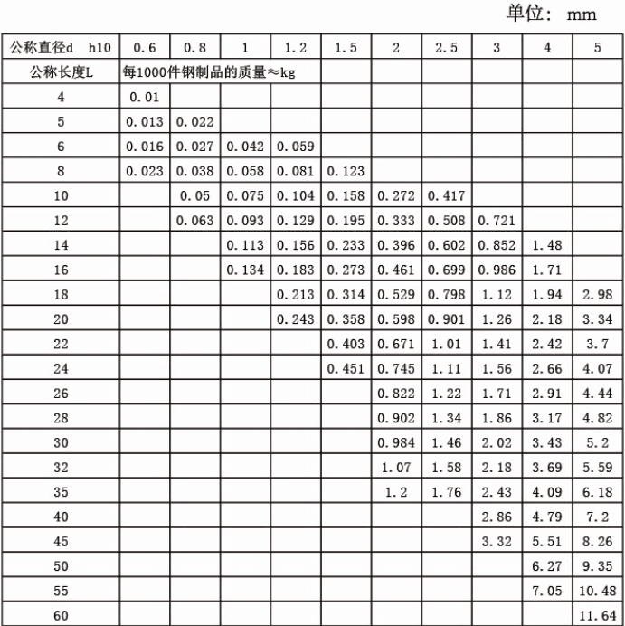 产品参数2