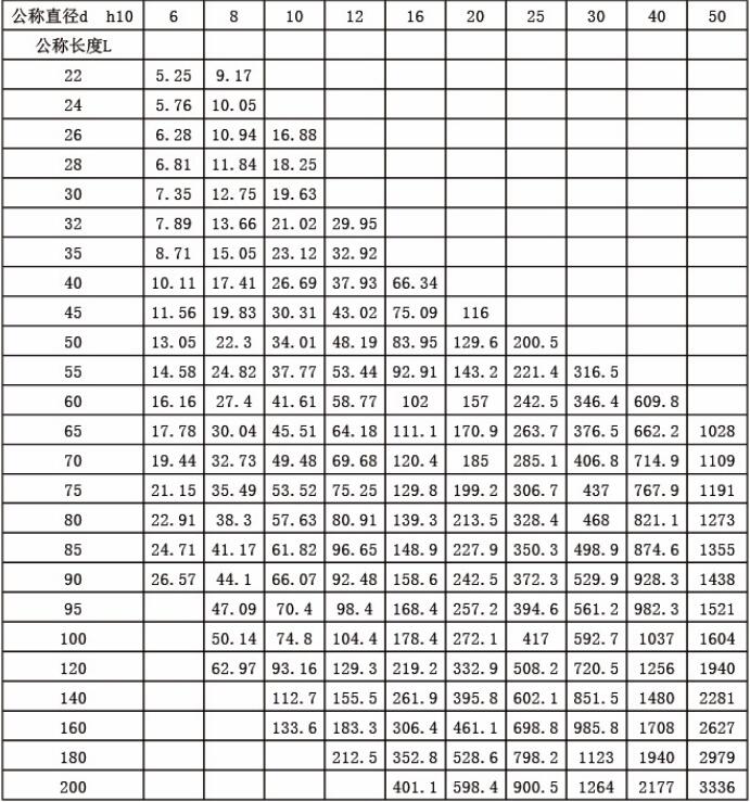 产品参数3