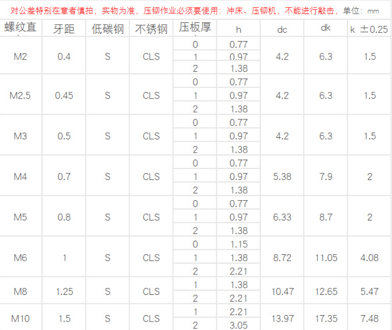 产品参数2