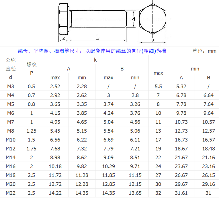 产品参数